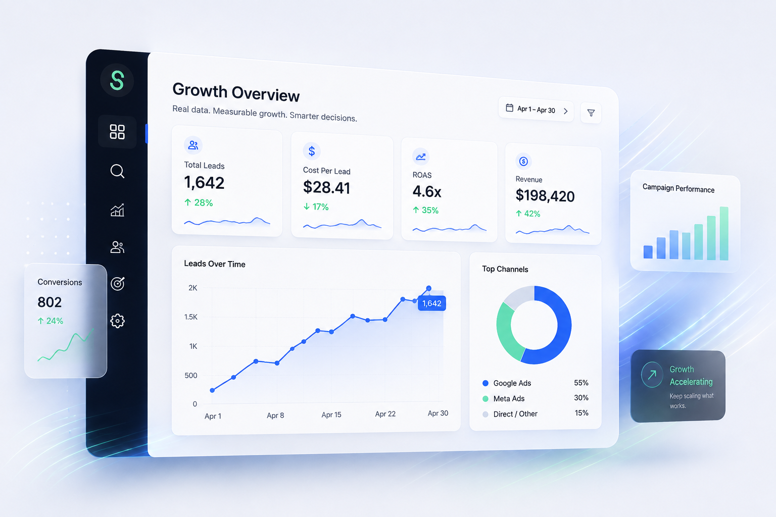 Spry Growth analytics dashboard showing leads, cost per lead, ROAS, and revenue trends